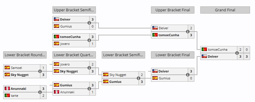 [스파6] CPT 2025 월드 워리어 스페인-포르투갈 리저널 파이널 결과_2.png