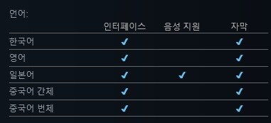 2D 액션 게임 "니엔텀 - 오퍼스 제로" 얼리 액세스 티저 트레일러_2.jpg