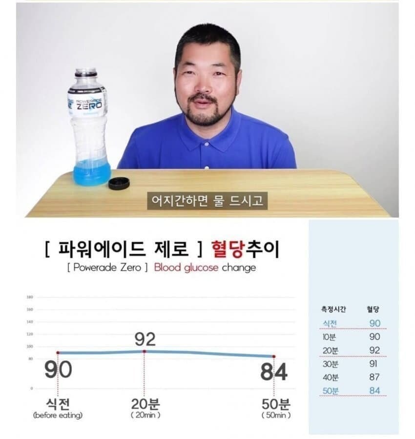 시중판매 제로음료 혈당치 변화._1.jpg