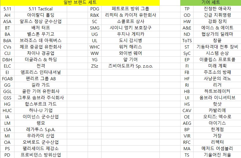 2025년 11월 18일 ~ 11월 25일 디비전 2 상점 판매 물품 목록_1.png
