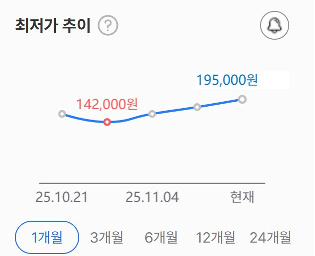 한달사이에 램값이 2배 오르고 SSD는 1.2배 오름_2.png
