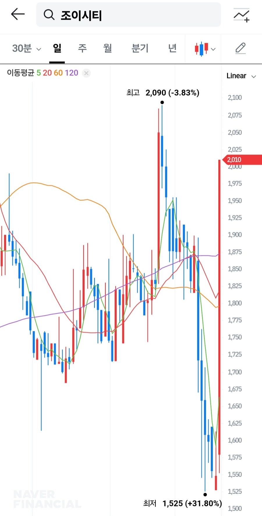 (주식) 오늘 신작 출시한 nc, 어제 신작 출시한 조이시티_3.jpg