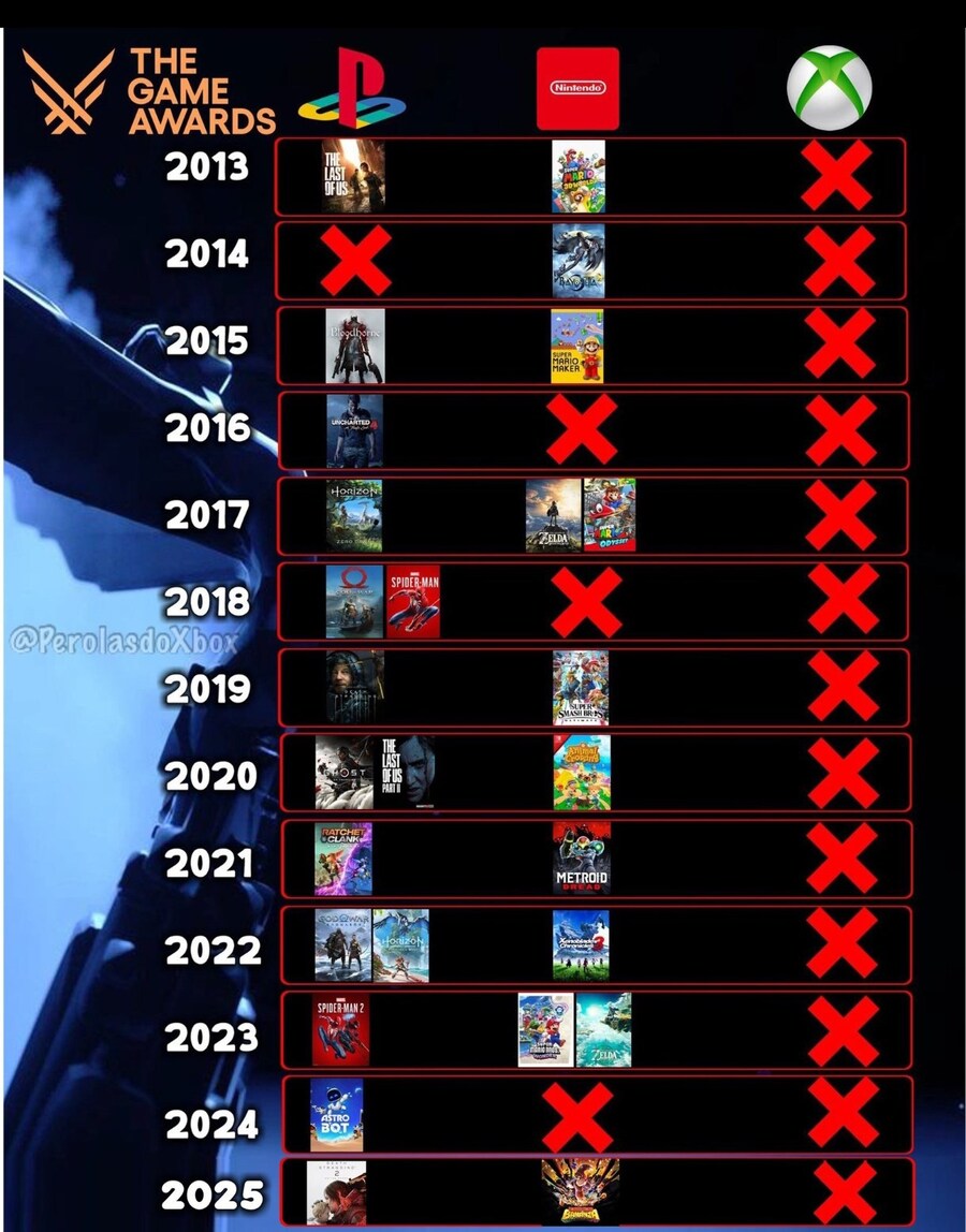 2010년 이후 단한번도 GOTY 후보에 오르지 못한 엑박 독점 게임_1.jpg