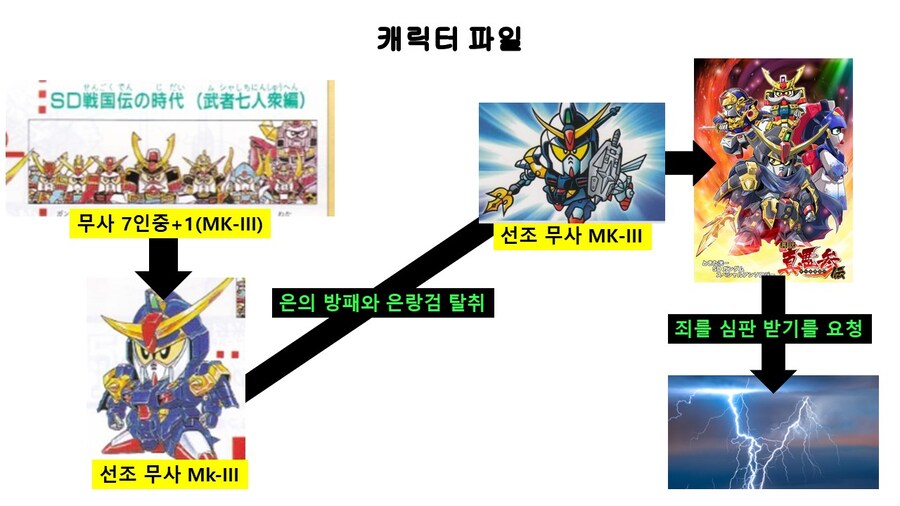 [원조SD]현존 가장 비싼 SD건담 프라모델은? feat.황금신 스페리올 카이저_5.jpg