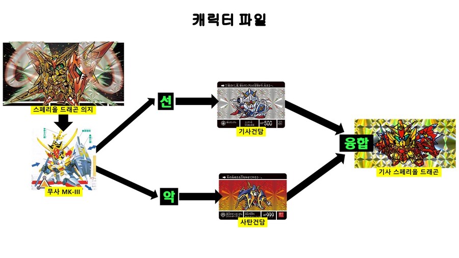 [원조SD]현존 가장 비싼 SD건담 프라모델은? feat.황금신 스페리올 카이저_6.jpg