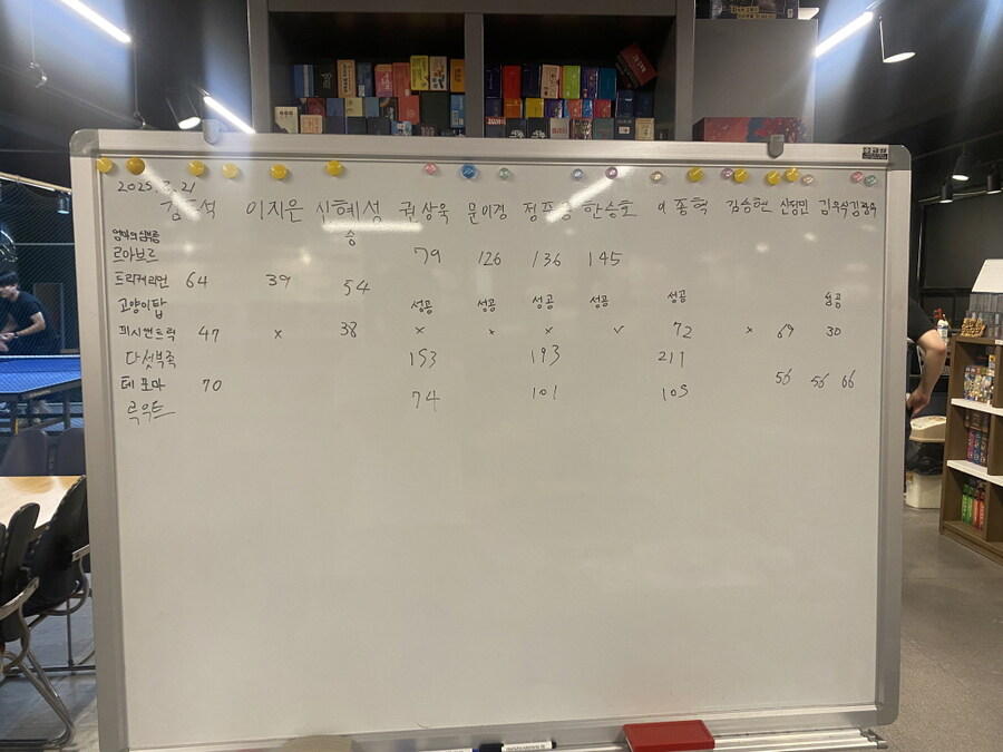 2025.8.21(목) 평일 모임(447) 후기 in 위치스브루_5.jpg