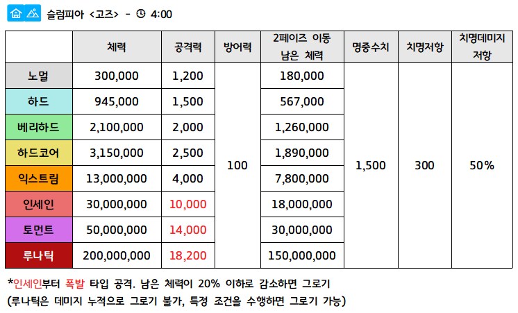 총력전) '고즈' 가이드 - 2025.11 시즌 76 실내전_3.png