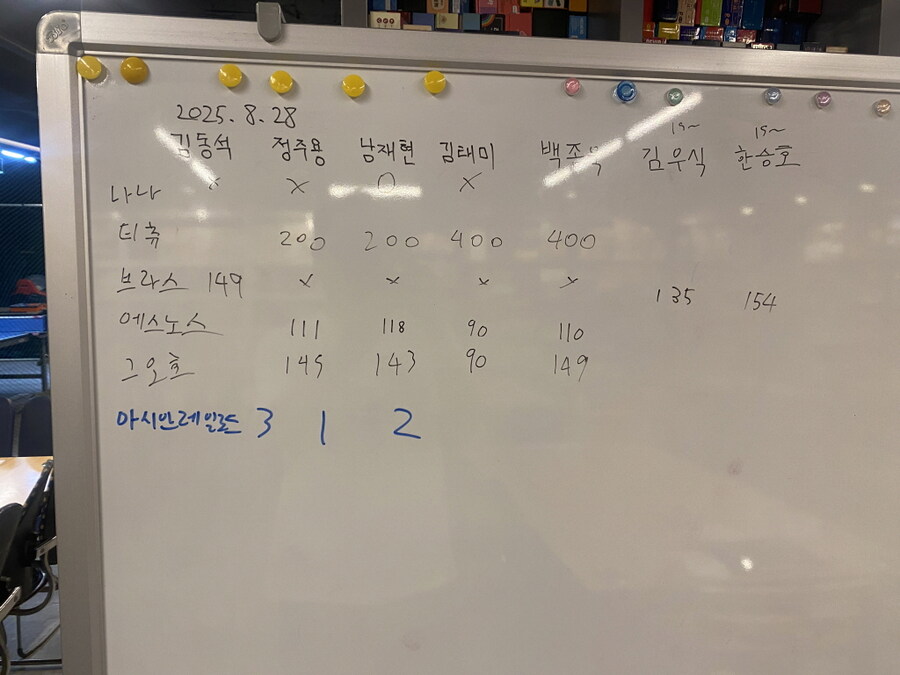 2025.8.28(목) 평일 모임(448) 후기 in 위치스브루_4.jpg