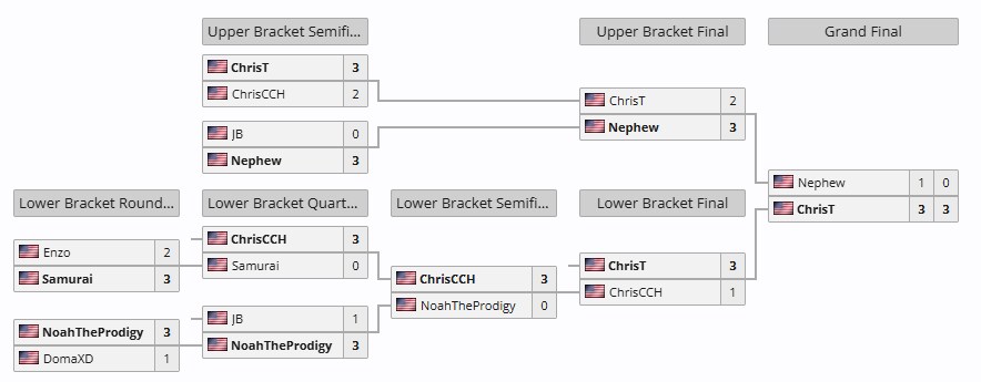 [스파6] CPT 2025 월드 워리어 북미 서부 리저널 파이널 결과_2.png