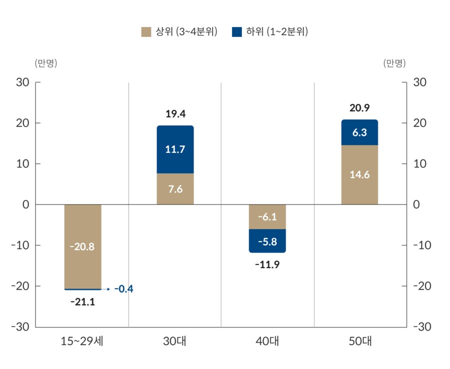 AI가 고용시장에 미치는 초기 결과 (요약 : 청년 취업 박살)_1.png