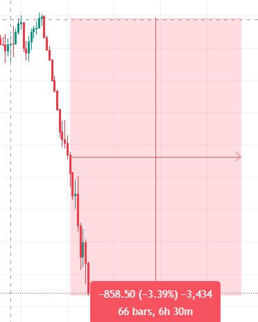 주식) 나스닥 근황_1.png