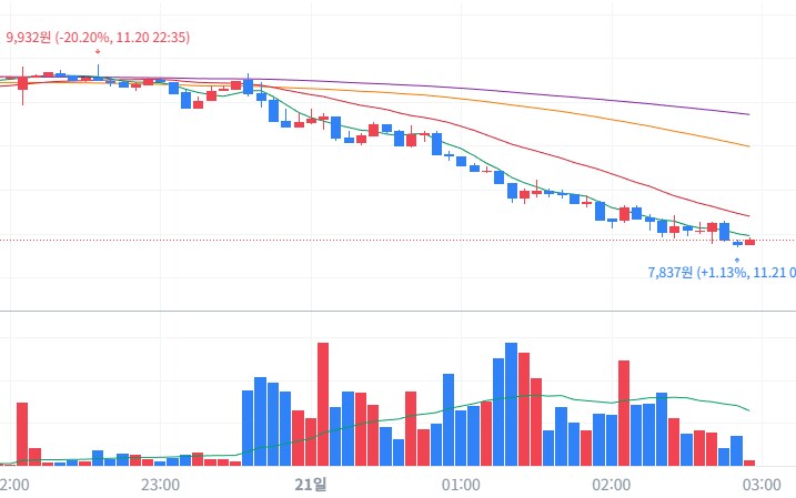 주식) 오늘 미장이 특히 무서운 이유_3.png