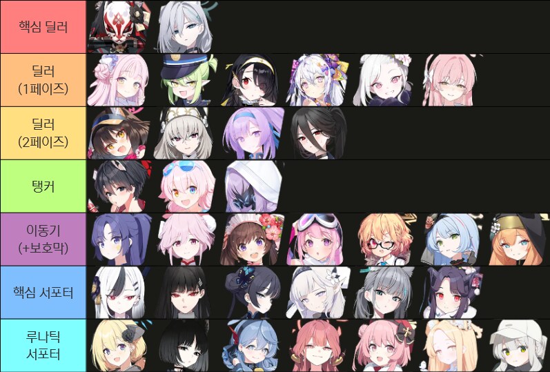 총력전) '고즈' 가이드 - 2025.11 시즌 76 실내전_17.png