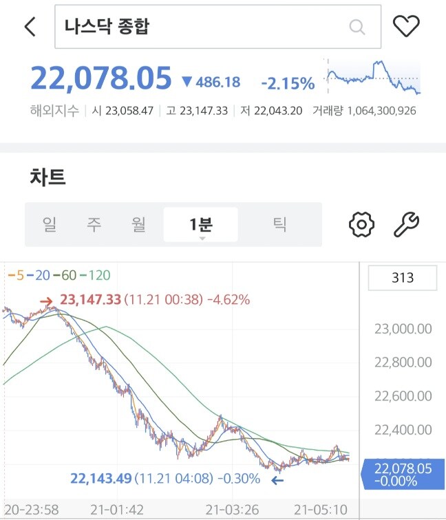 주식) 새벽사이에 미국에서 터진 일_2.jpg