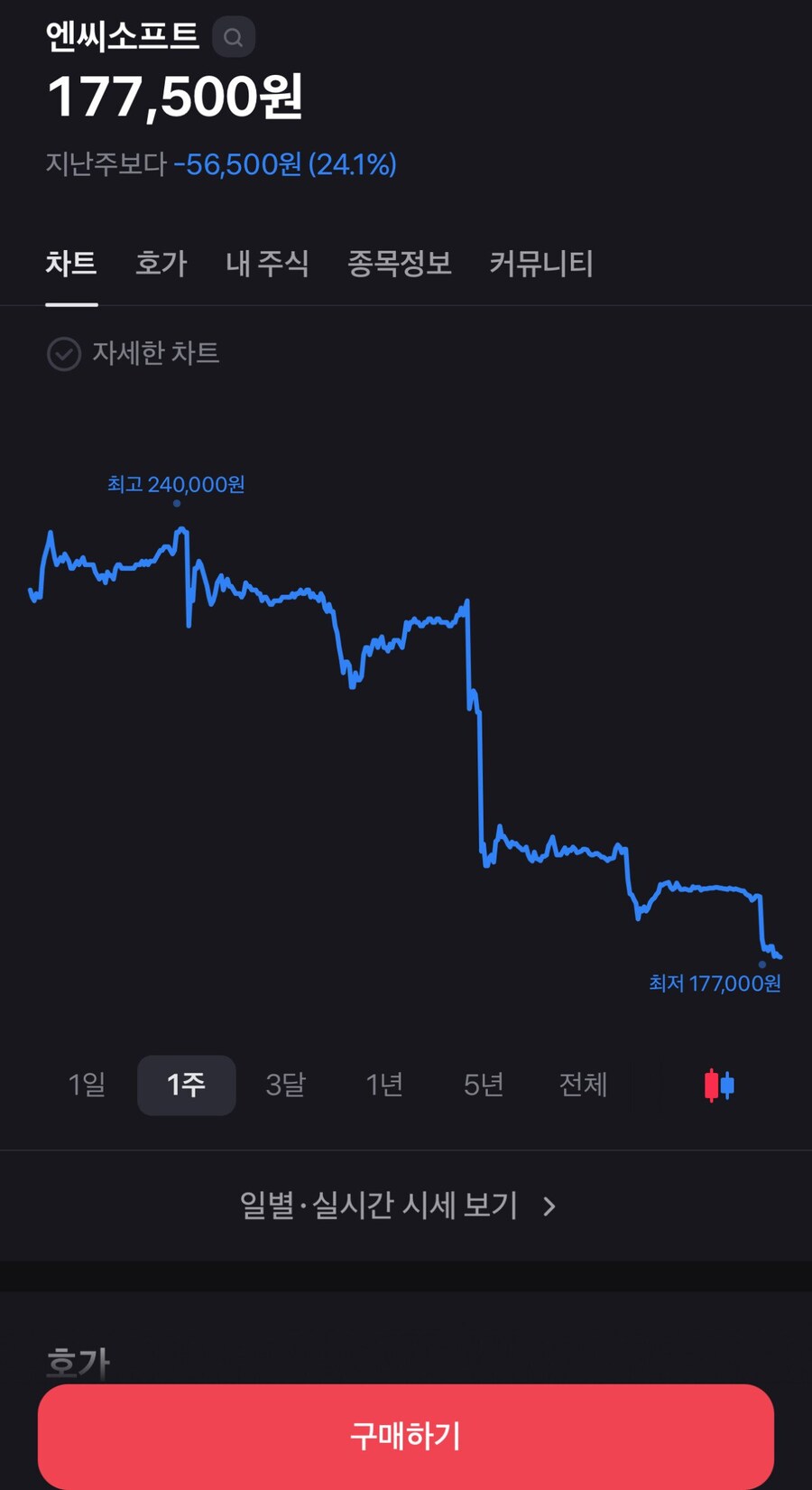 오늘자 NC 주가 근황과 원인 ㄷㄷㄷ