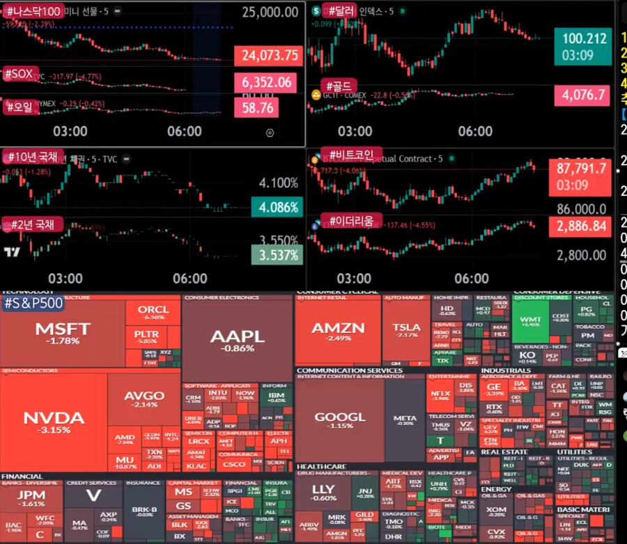 주식) s&p500 2달 전으로 회귀_2.png