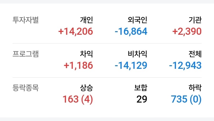 주식)개미들 미치긴했다_1.jpg