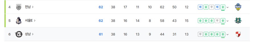 자. 내일 모레. 일요일에, 이 셋 중 하나는 반드시 죽는다.(안죽음.)_1.png