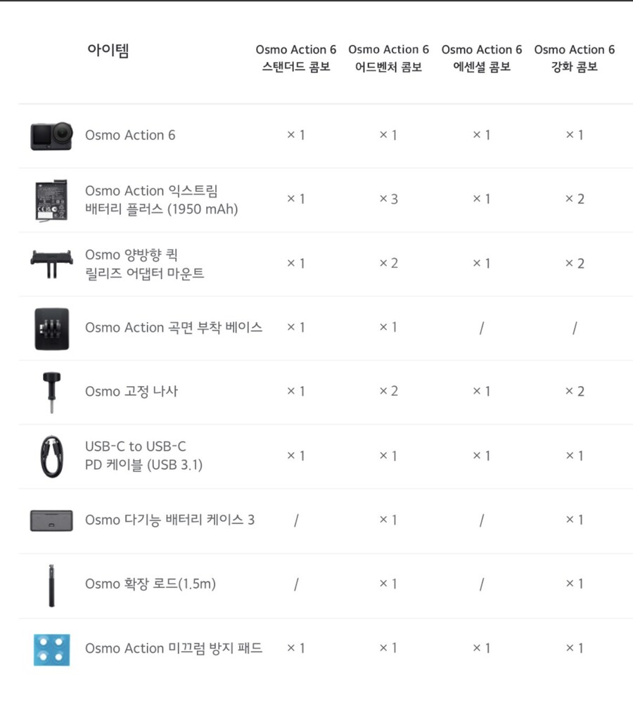[종료][띵샵] DJI 오즈모 액션 6 스탠다드 콤보 [537,540원/무료]_3.jpg