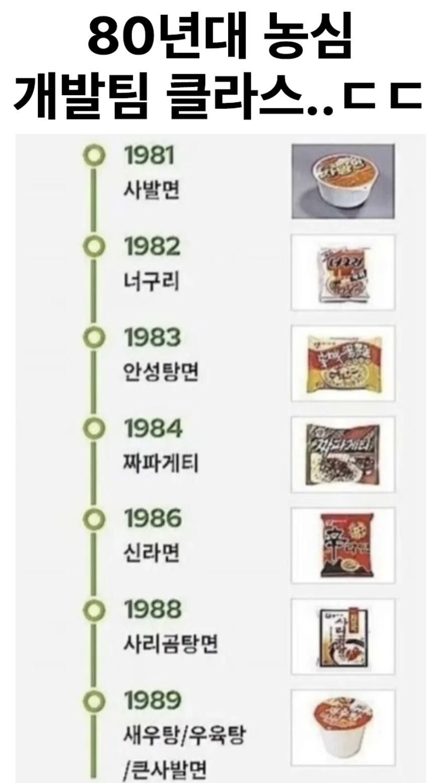 80년대 농심 개발팀 클라스.jpg_1.jpg
