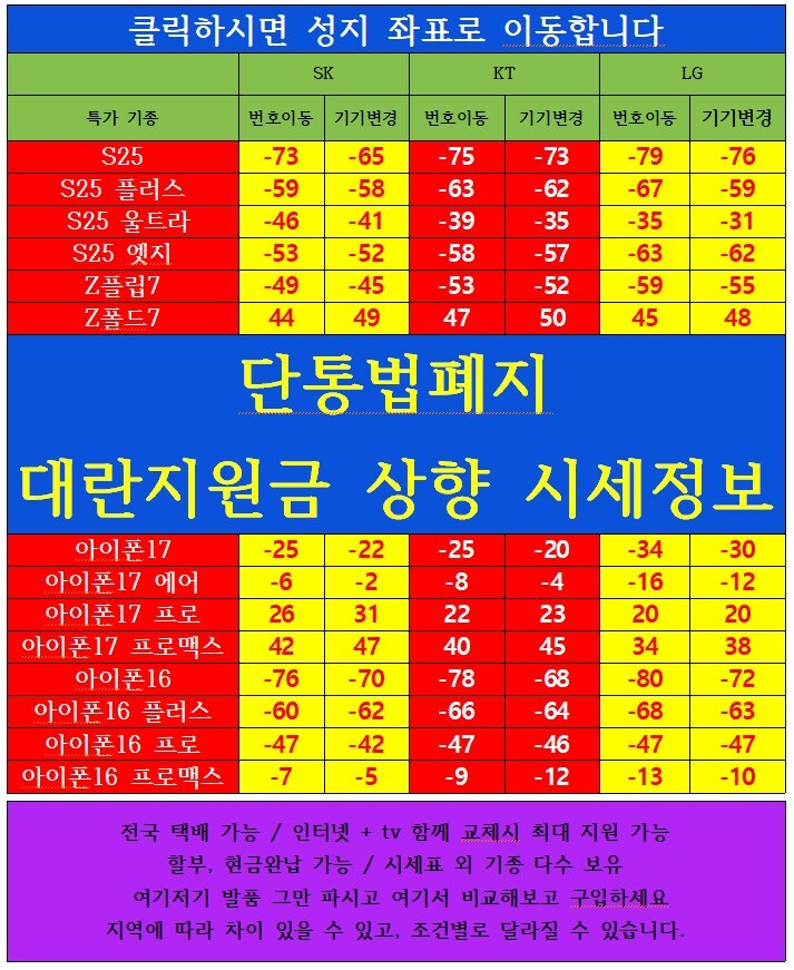 #지원금 대란 시세표 [ 단통법 폐지 ]_1.jpg