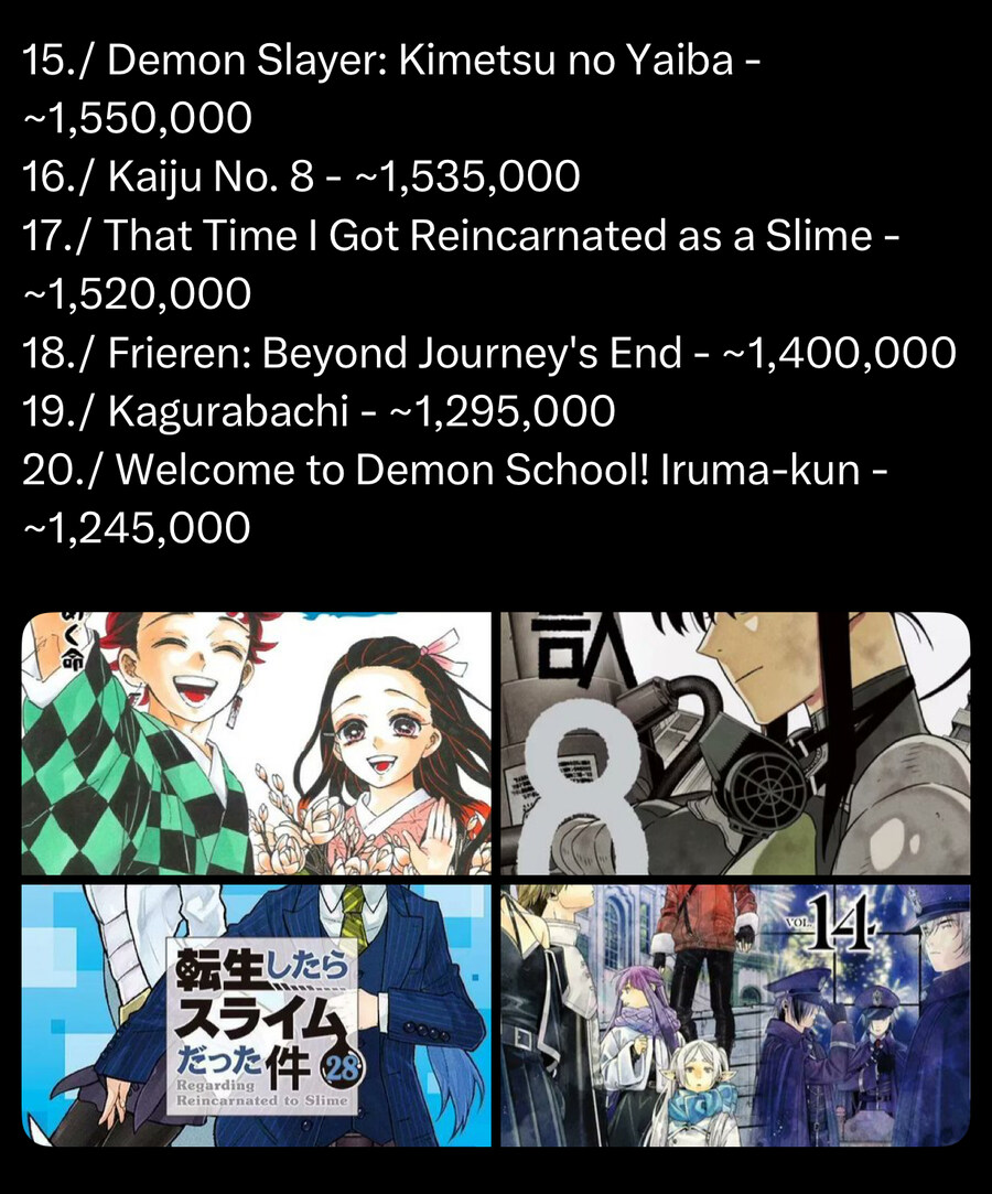 오리콘 차트 2025년 일본 만화책 판매량 TOP 20_3.jpg