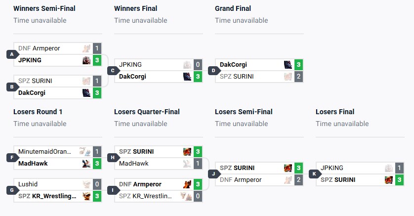 [스파6] CPT 2025 월드 워리어 한국 리저널 파이널 결과_2.png