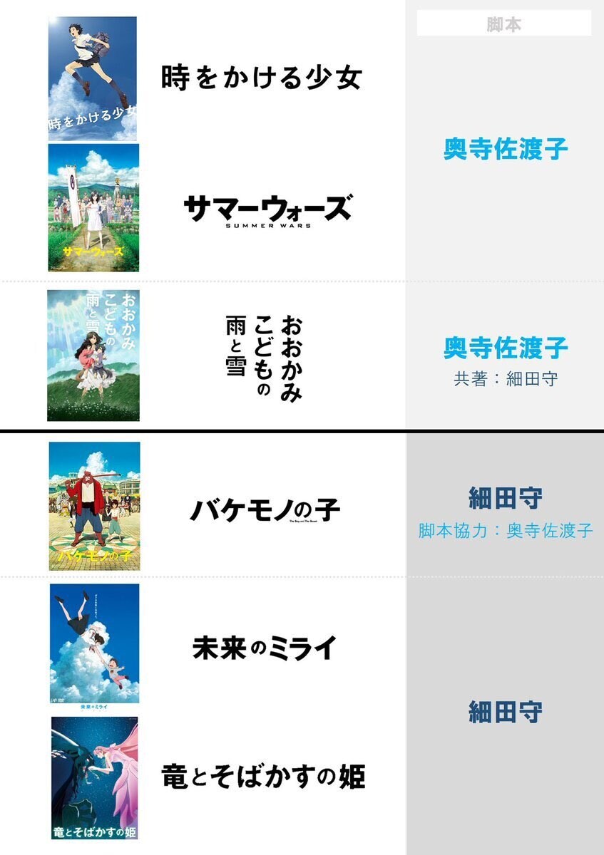 호소다 마모루 하향세 탄 시점_1.jpg