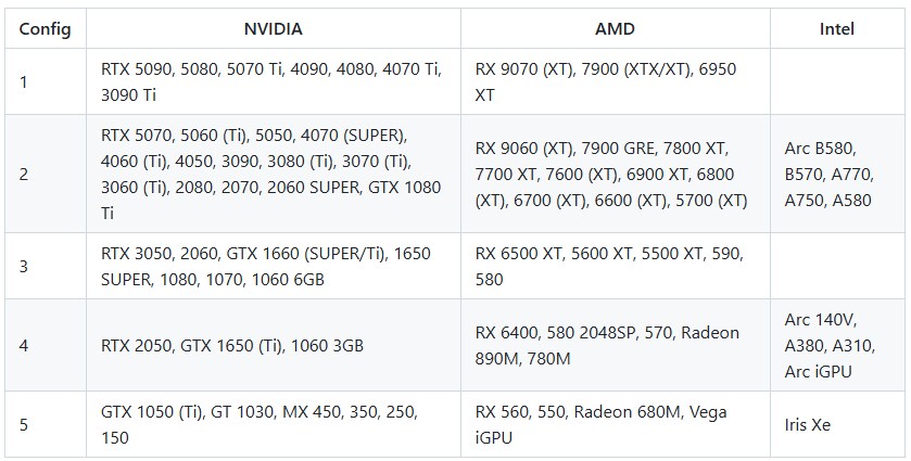 명조) ini 파일을 이용한 그래픽 및 프레임 최적화하기_3.png
