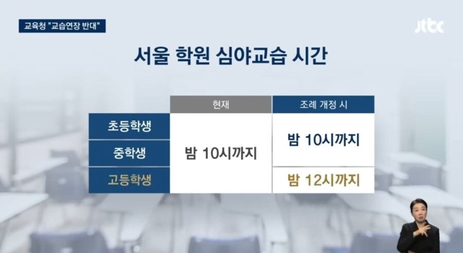 새벽까지 학생들 갈아넣게 해달라는 학원과 학부모들_1.jpg