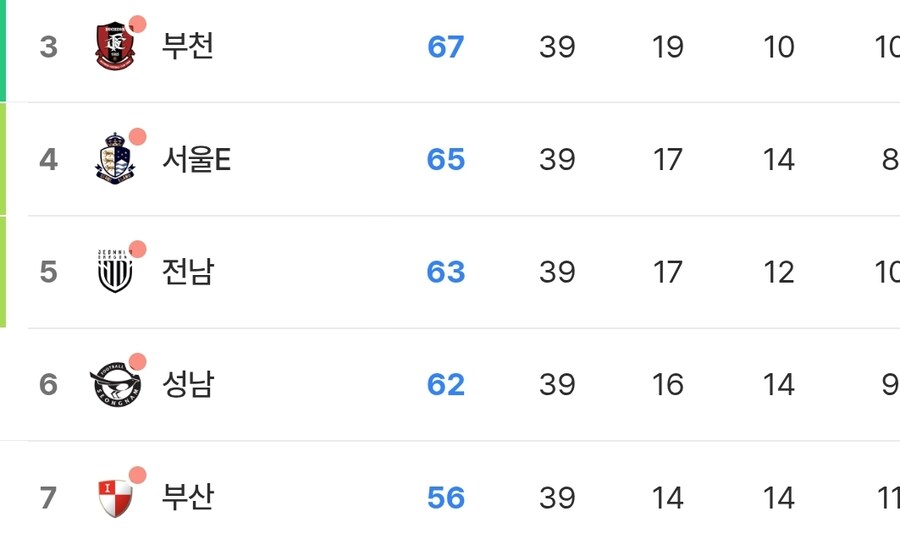 전남이냐 성남이냐.. 마지막 30분_1.png