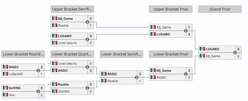 [스파6] CPT 2025 월드 워리어 멕시코 리저널 파이널 결과_2.png