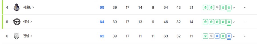 셋 중 하나는 죽는다는 그 일정. 과연 어느 팀이 죽었을까?(안죽었다고!!!)_6.png