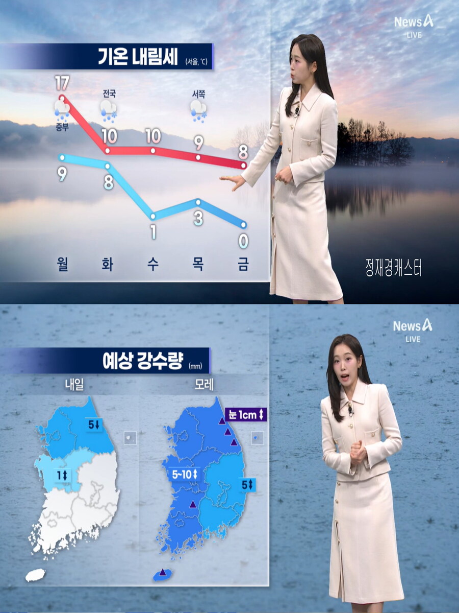 월요일 단비 내려(큰 추위 없어, 초미세먼지 나쁨)_9.jpg