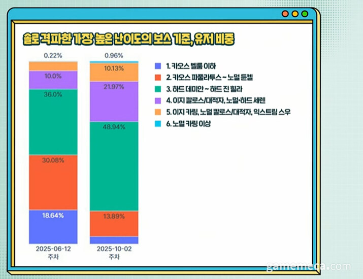 (메이플)결정석 패치 보면 볼수록 열받네_1.jpg