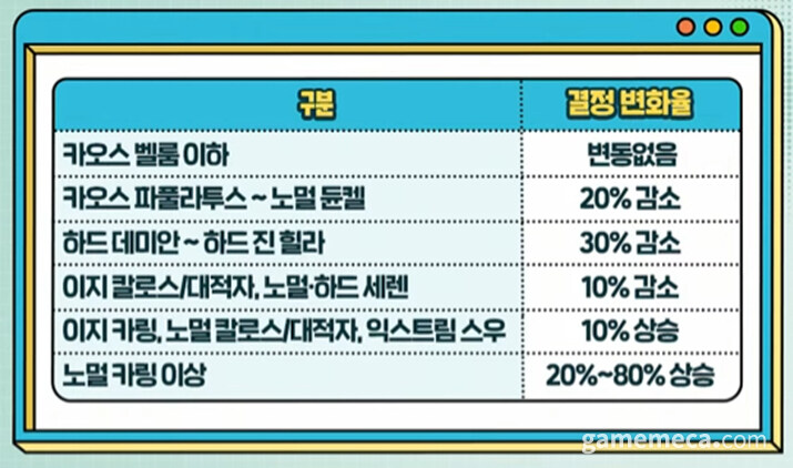 (메이플)결정석 패치 보면 볼수록 열받네_2.jpg