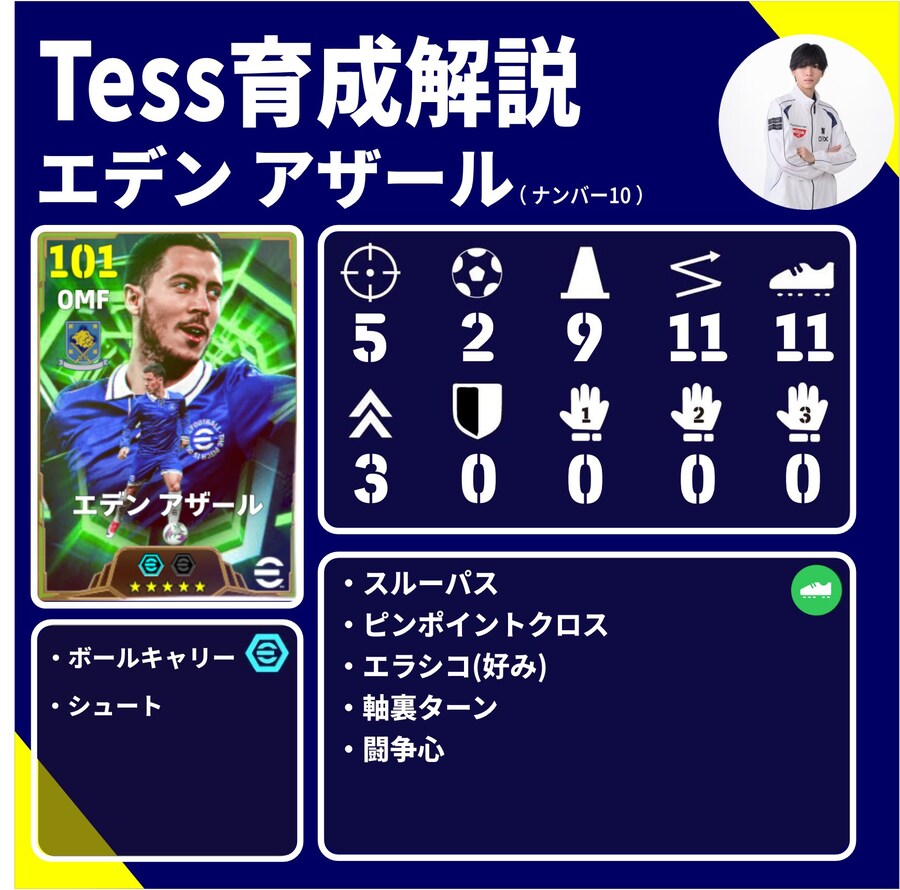 tess 육성팁 아자르 카가와 스콜스_3.jpg