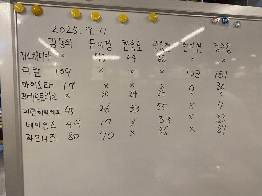 2025.9.11(목) 평일 모임(450) 후기 in 위치스브루_6.jpg
