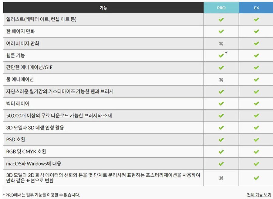 클립 스튜디오 페인트 PRO 할인　(24,800원)_2.jpg