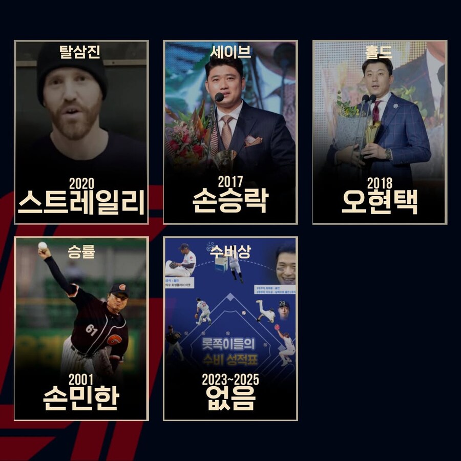 KBO] 각 부분별 꼴데 선수 수상..._3.jpg