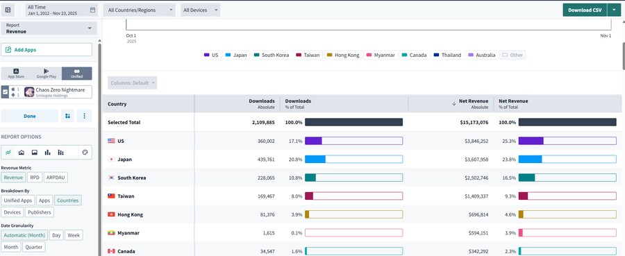 카제나) 기사보고 궁금해서 비공식 매출 자료 보러가봄_1.png