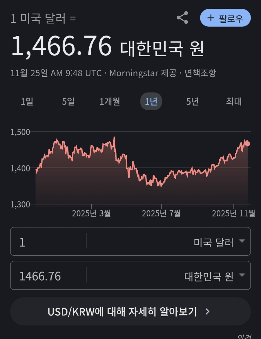 지금 달러 환율 얘기가 많이 나와서 주목을 못했는데