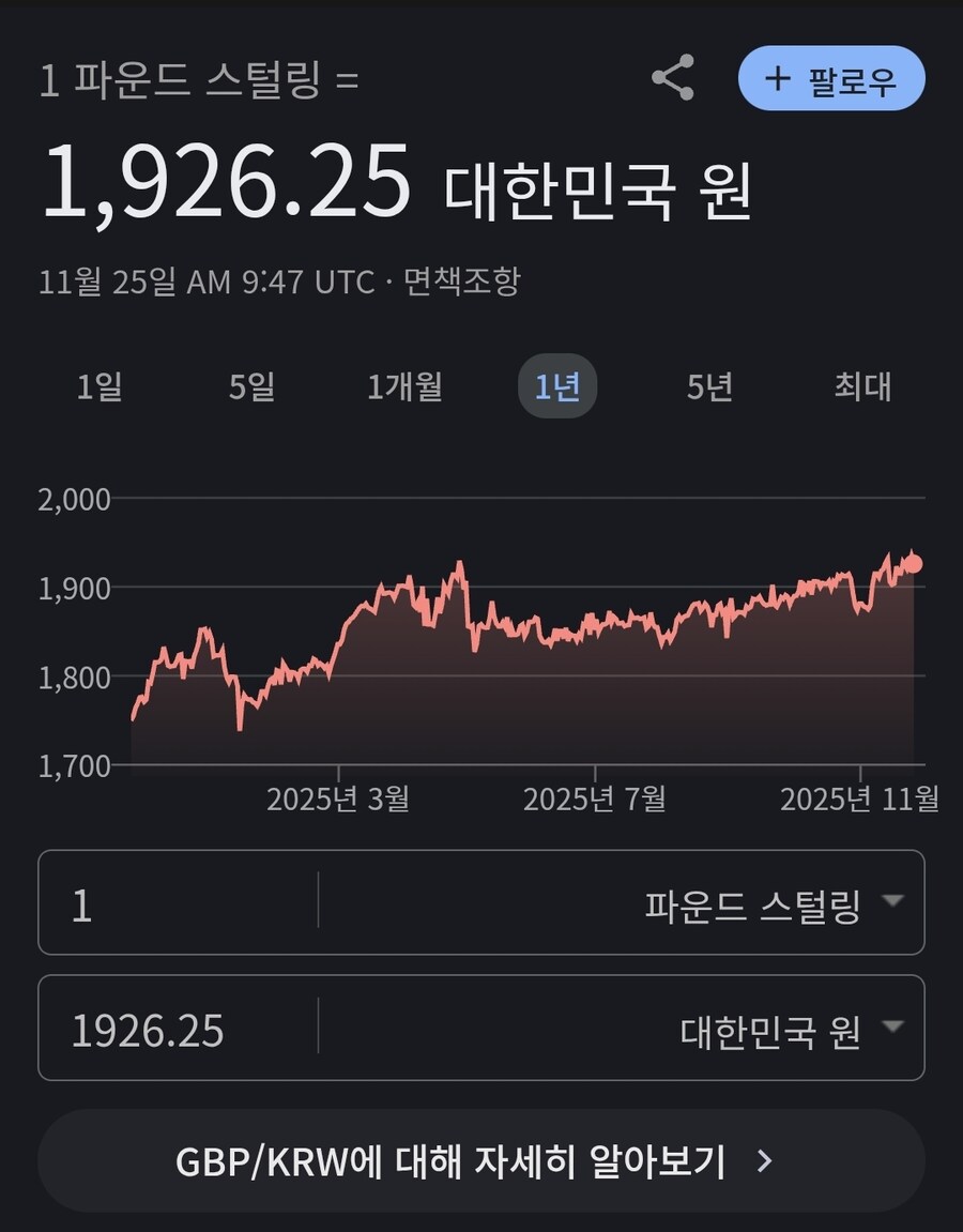 지금 달러 환율 얘기가 많이 나와서 주목을 못했는데