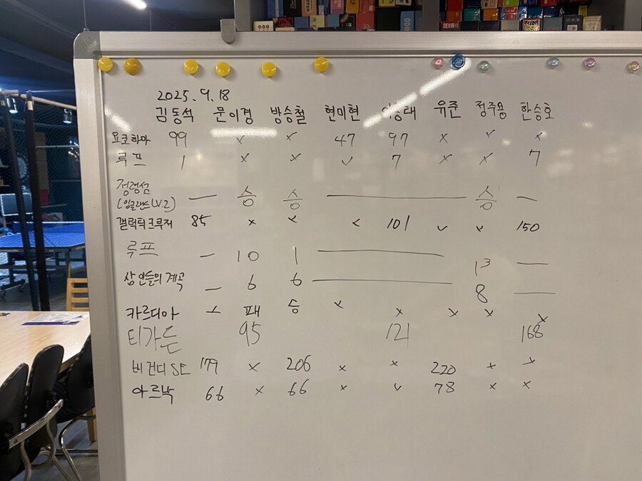 2025.9.18(목) 평일 모임(451) 후기 in 위치스브루_7.jpg