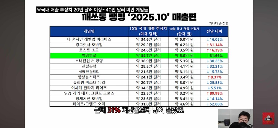 10월 한섭 벽람 매출표_1.jpg