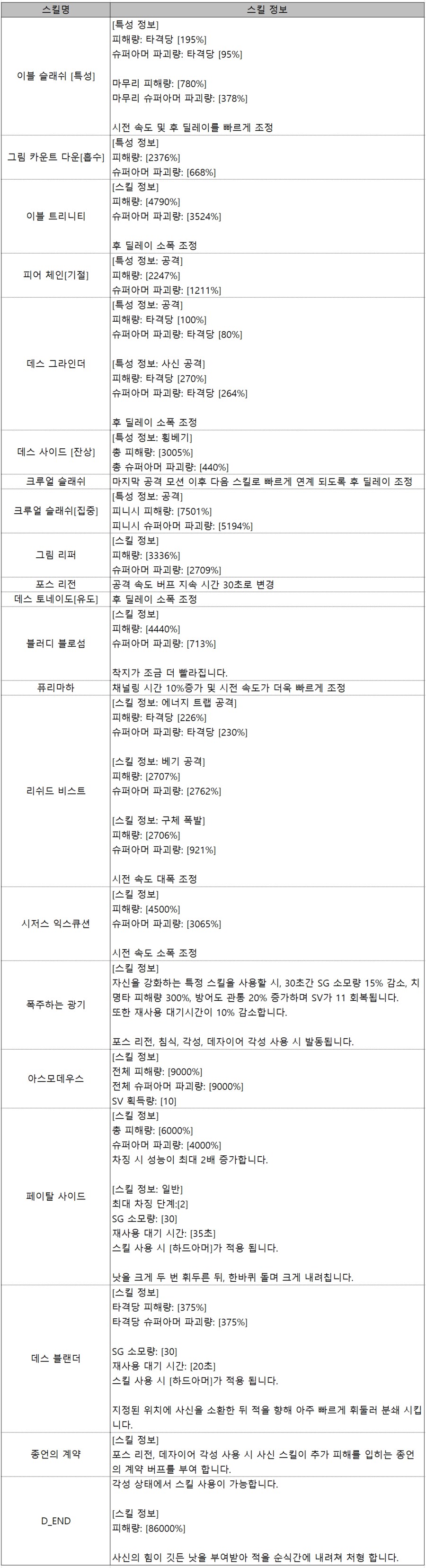 [소울워커] 11월 27일 (목) 업데이트 및 이벤트 안내_3.png