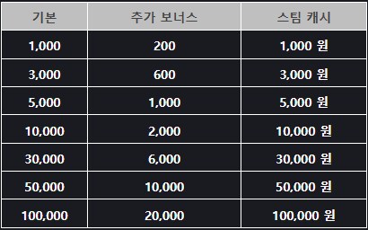 [소울워커] 11월 27일 (목) 업데이트 및 이벤트 안내_5.png