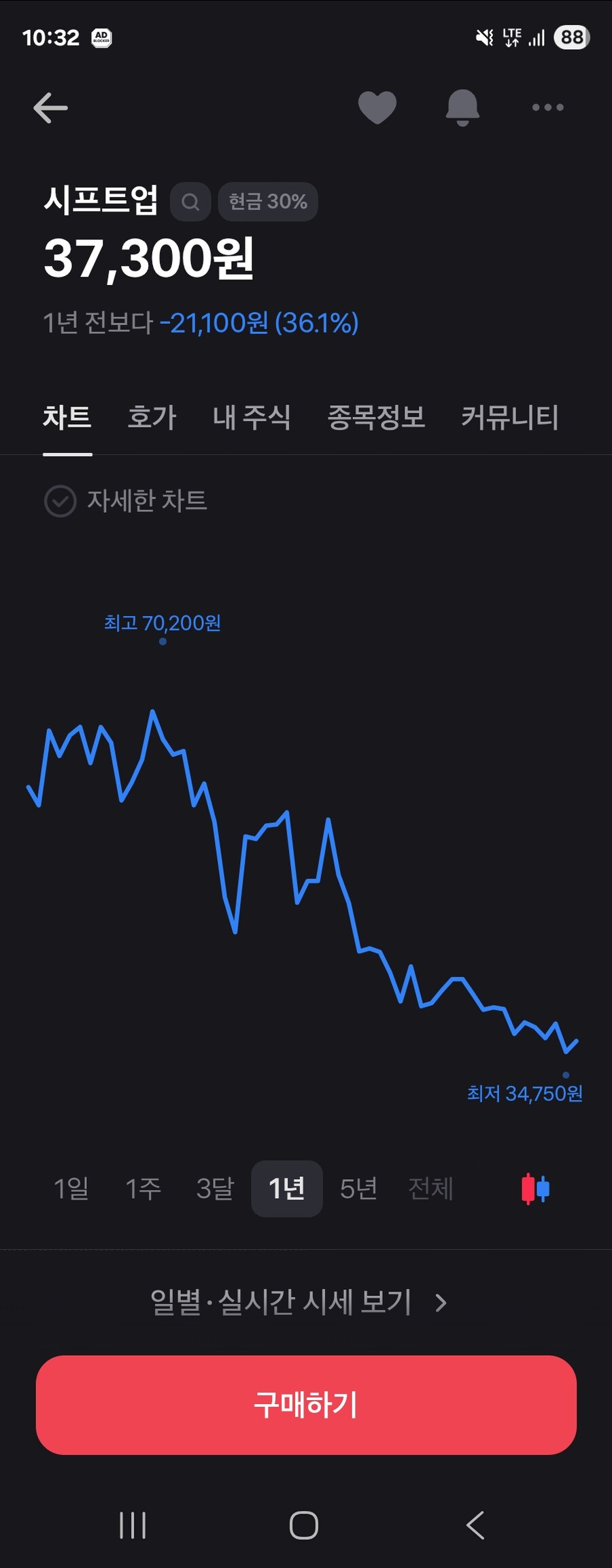 스텔라블레이드 엉덩이에 과투자한거 너무 비효율 적이지 않냐?_1.jpg