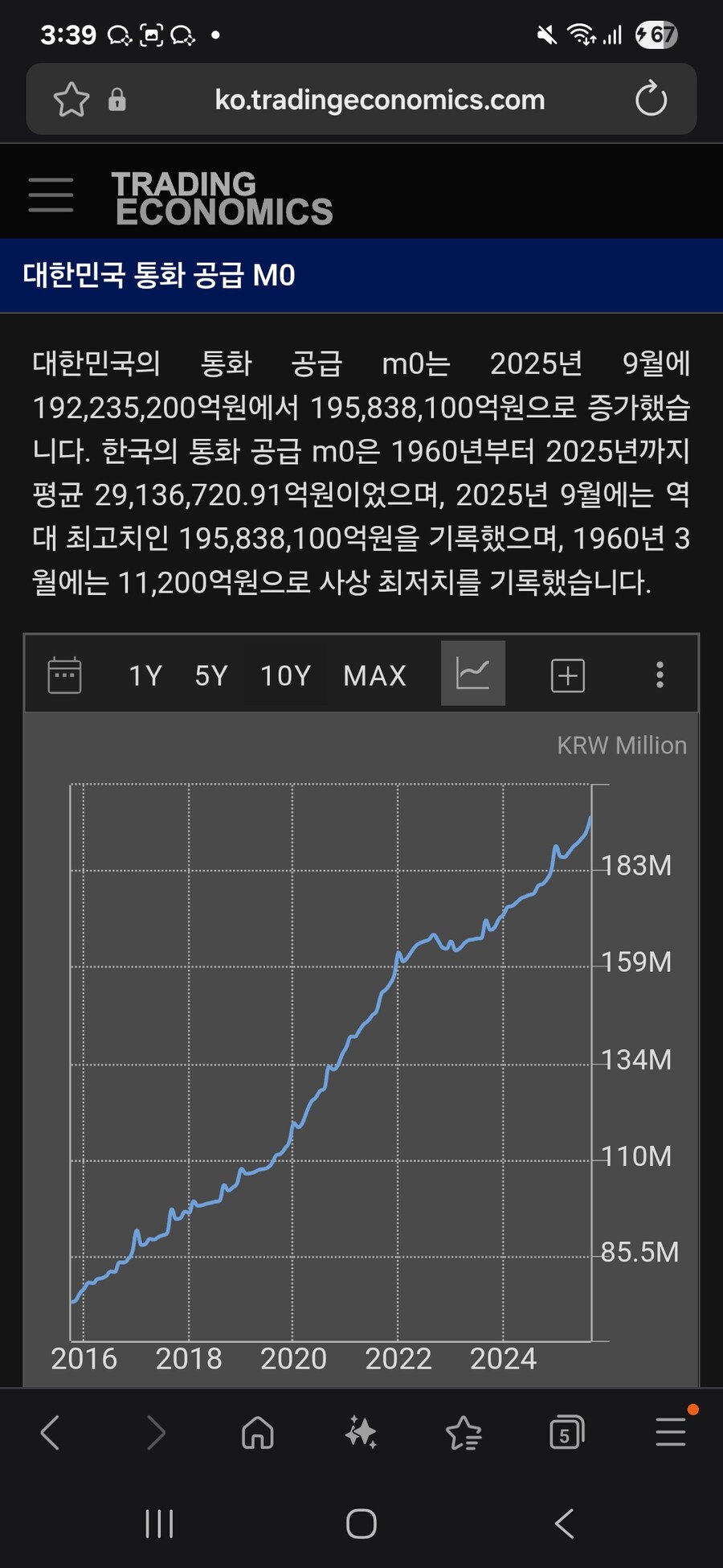 돈을푸니깐 환율을 조지지 ㅋㅋ