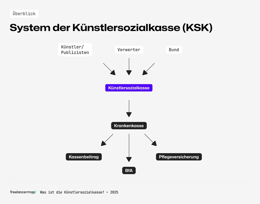 독일은 예술인 지원 잘해주는 나라임_6.png